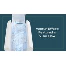 A Venturi-effektusnak köszönhetően igazán hatékonyan bocsátja ki magából az illatanyagokat.